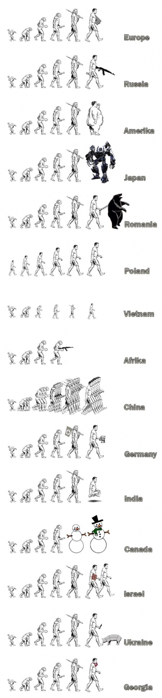 Evolution By Country