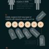 Breasts facts