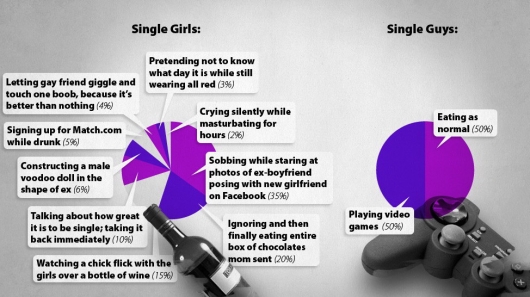 Single girls vs. single guys