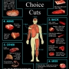 Human choice cuts