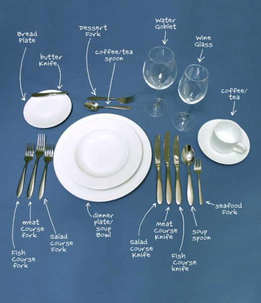 Know your cutlery