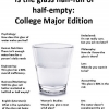 Is the glass half-full or half-empty: College Major edition