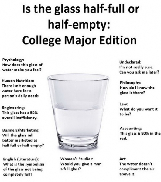 glass half full. Is the glass half-full or