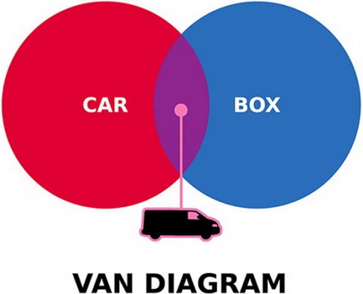 Van diagram