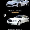 Top most expensive cars