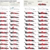 Evolution of the Ferrari F1