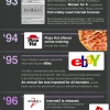 History of the internet History of the internet