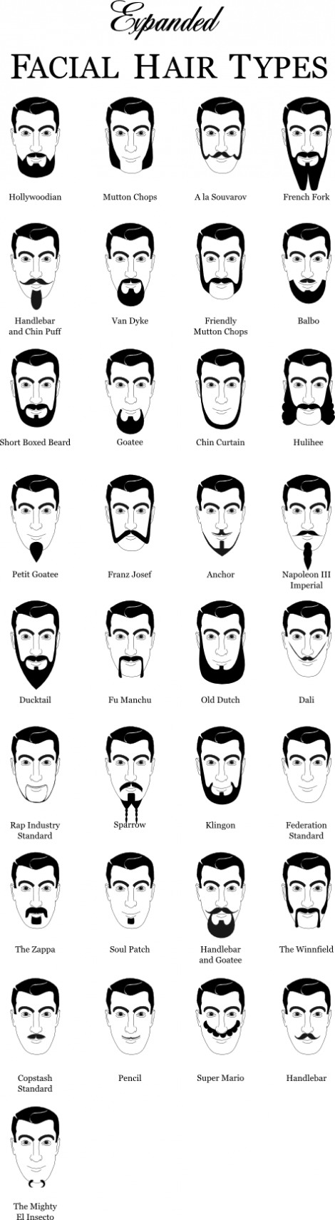 Facial hair types
