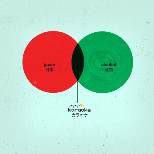 http://www.picshag.com/pics/092009/japanese-karaoke-explained.jpg