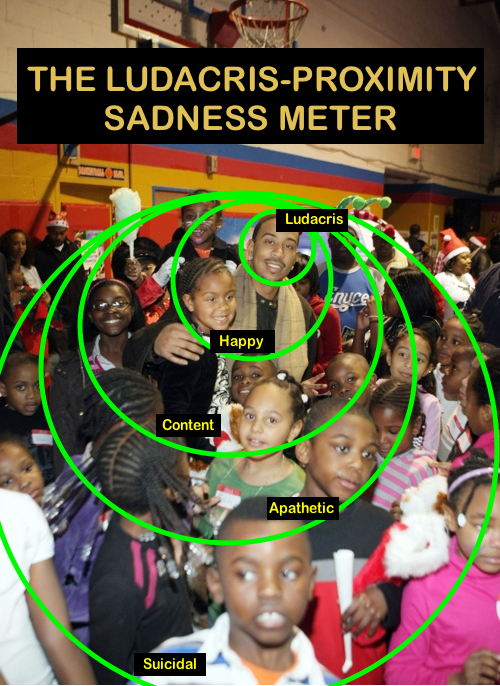 Ludacris-proximity sadness meter