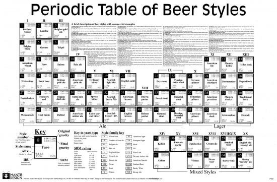 periodic-table-of-beer-styles.jpg