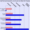 Sexism & masturbation chart