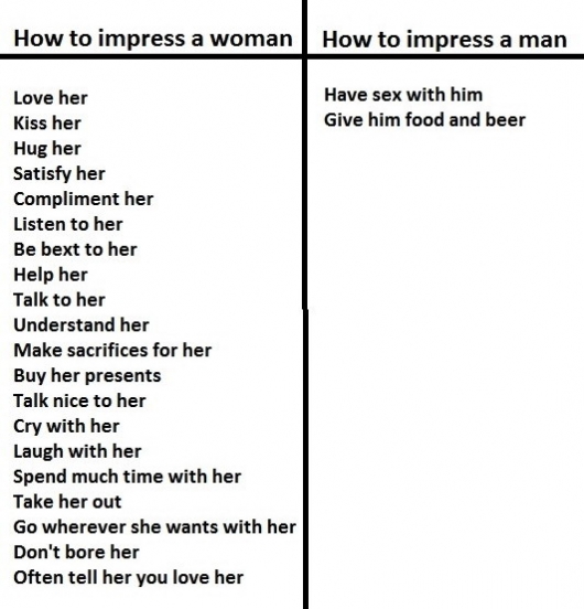 How to impress women vs. how to impress men