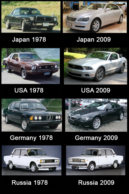 Cars of the world