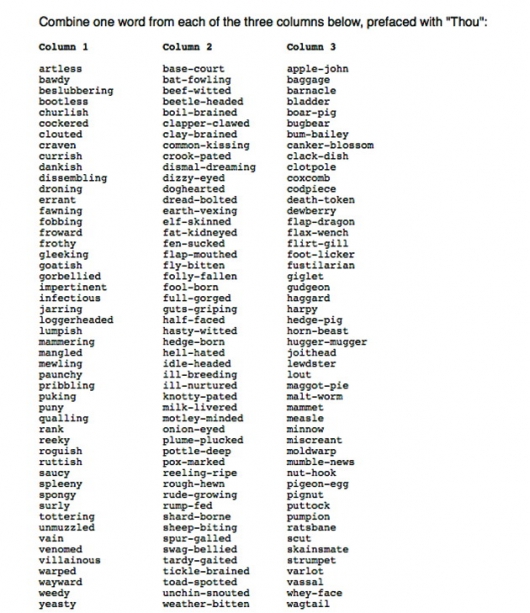 Shakespeare swearing chart
