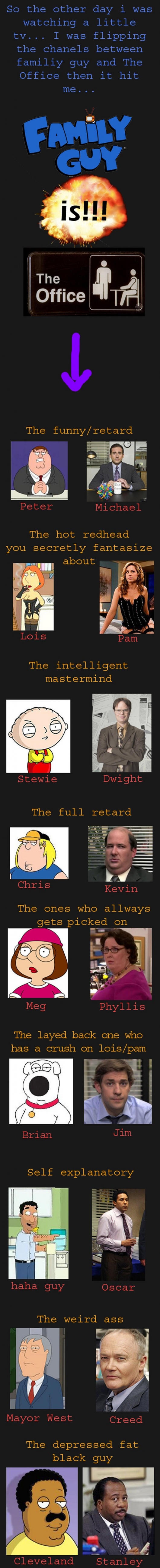 family guy vs