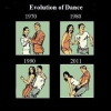 Evolution of dance