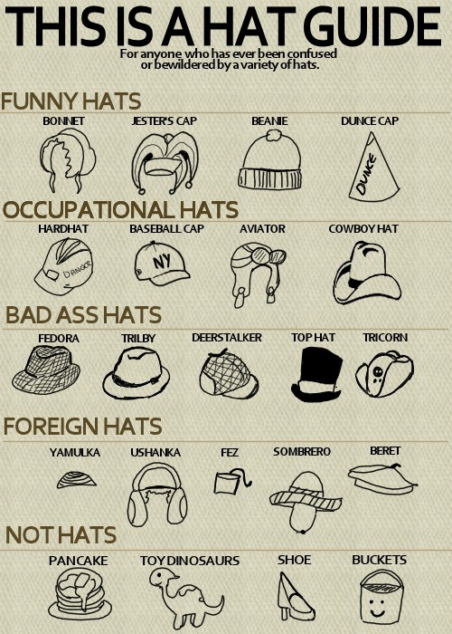 A hat guide
