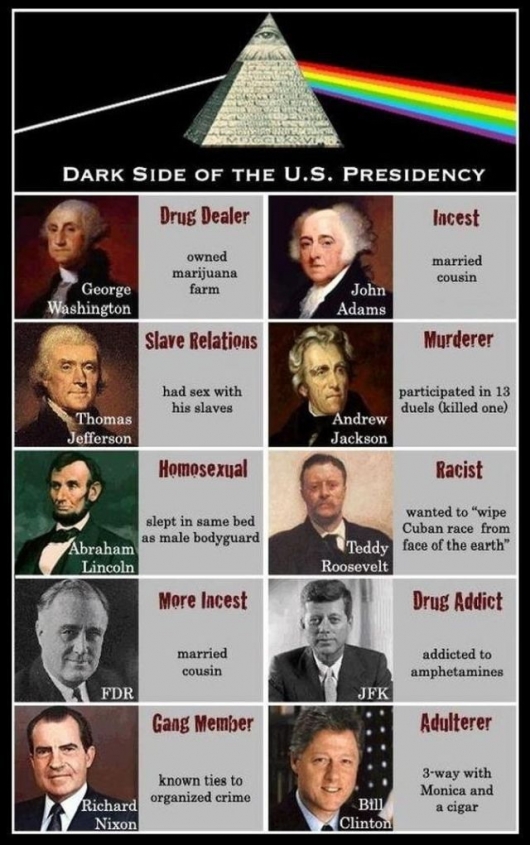 The dark side of the US presidency