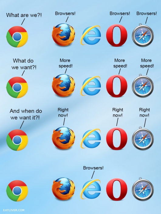 Web browsers, what are we?