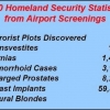 2010 TSA statistics 2010 TSA statistics