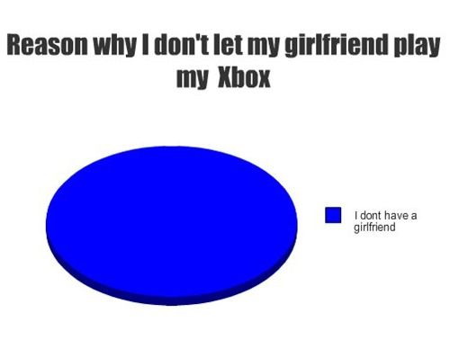 Why I dont let my girlfriend play my Xbox