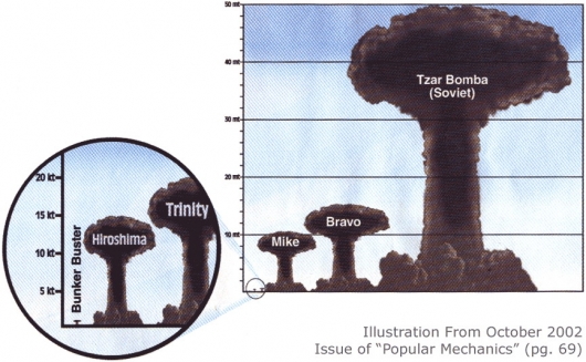 Atomic bomb chart