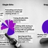 Single girls vs. single guys Single girls vs. single guys