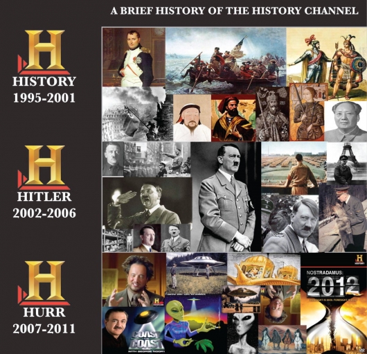 A brief history of the History Channel