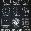 History of art History of art
