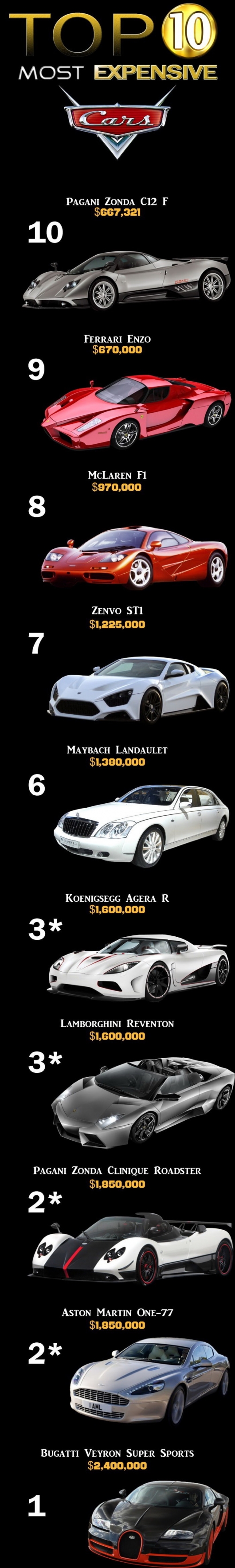 Top most expensive cars