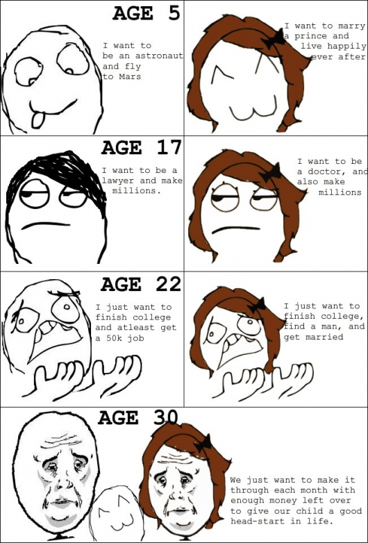 Life