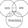 Love, Sex and Friendship chart Love, Sex and Friendship chart