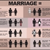 Marriages in the Bible Marriages in the Bible