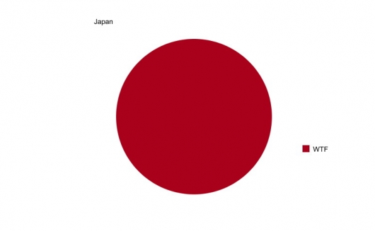 Japan chart