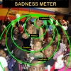 Ludacris-proximity sadness meter