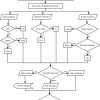 Mythbusters flowchart Mythbusters flowchart