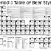 Periodic Table of Beer Styles Periodic Table of Beer Styles