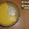 Pie chart Pie chart