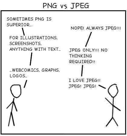 PNG vs. JPEG