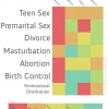 Religion vs sex chart