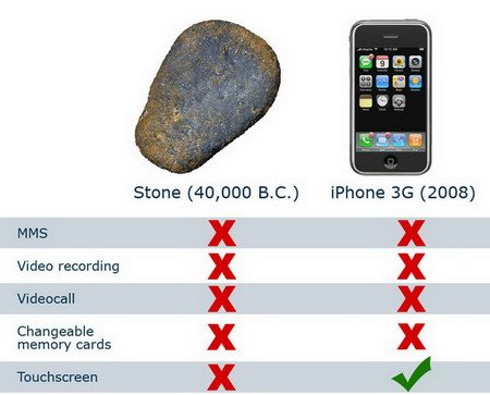 Stone vs. iPhone 3G