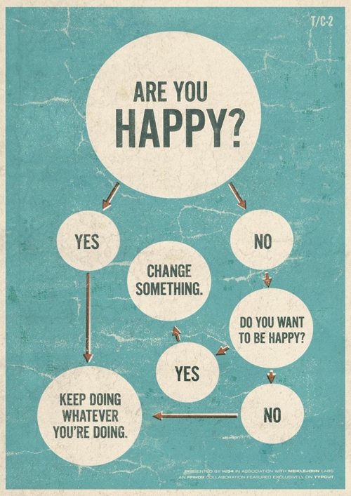 The way to happiness