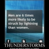 Thunderstorms Thunderstorms