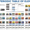 Periodic table of elements Periodic table of elements