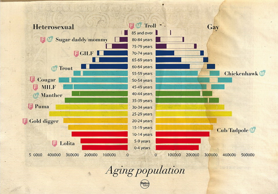 The Aging Population Really Funny Pictures Collection On Picshag