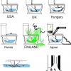 Toilets around the world Toilets around the world