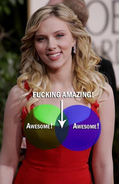 Scarlett Johansson chart