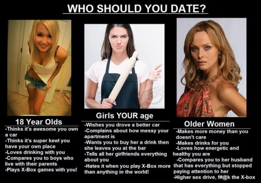 Who should you date