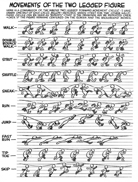 Movements of the two-legged figure